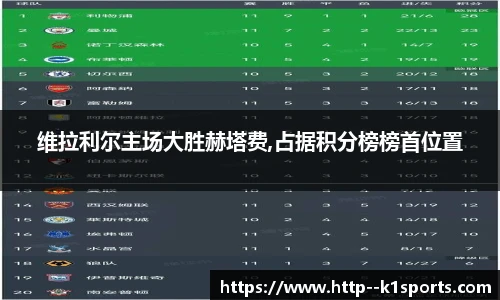 维拉利尔主场大胜赫塔费,占据积分榜榜首位置